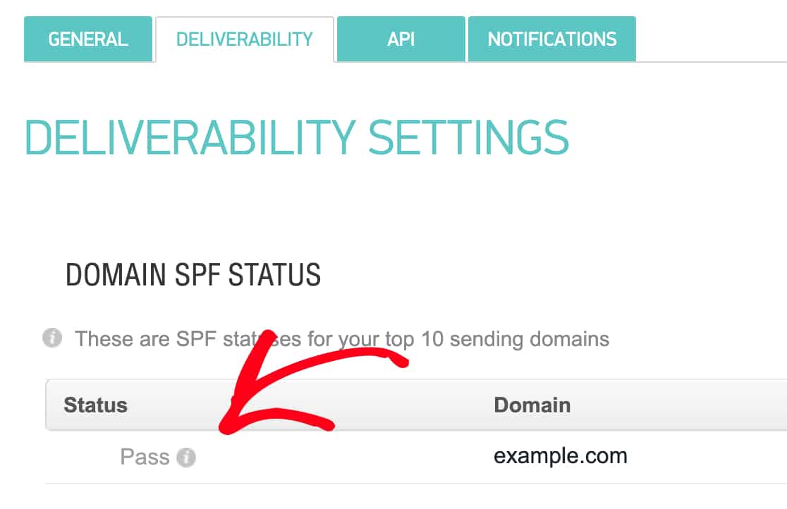 Check the SPF Status of your domain in SMTP com