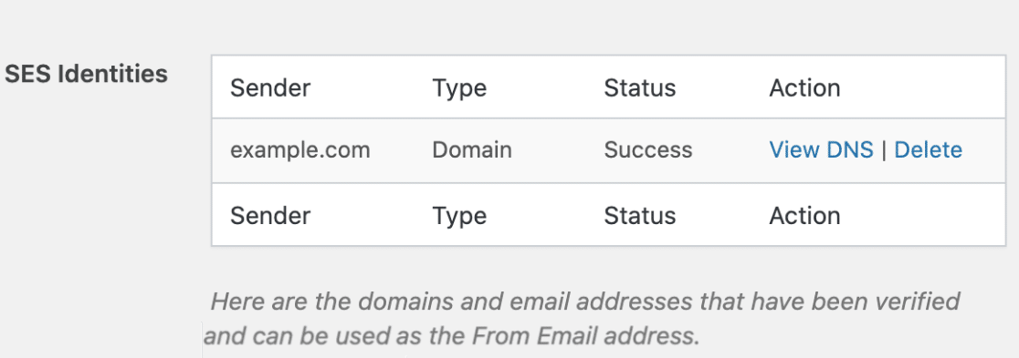 Verified SES Identity Domain