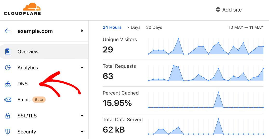 Cloudflare DNS settings