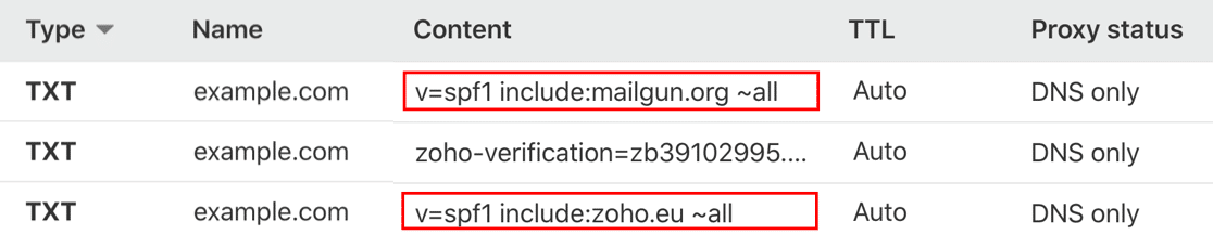 Multiple SPF records in Cloudflare