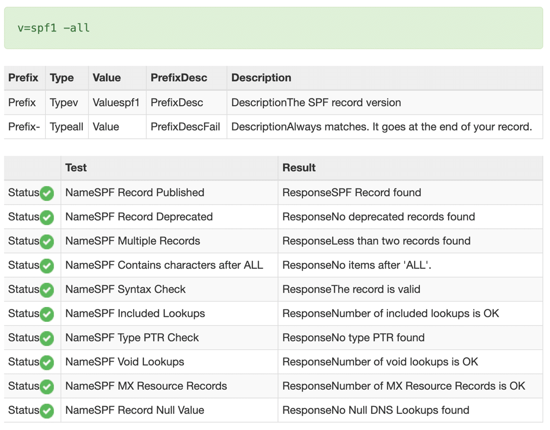 Valid merged SPF records in MXToolbox