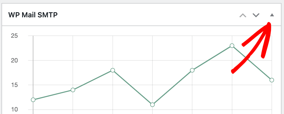 Collapsing the WP Mail SMTP dashboard widget