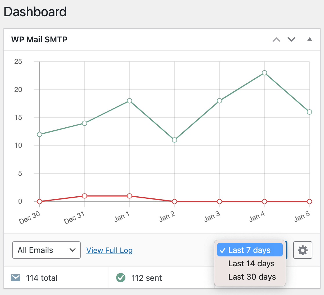 Changing the dates visible in the WP Mail SMTP dashboard widget