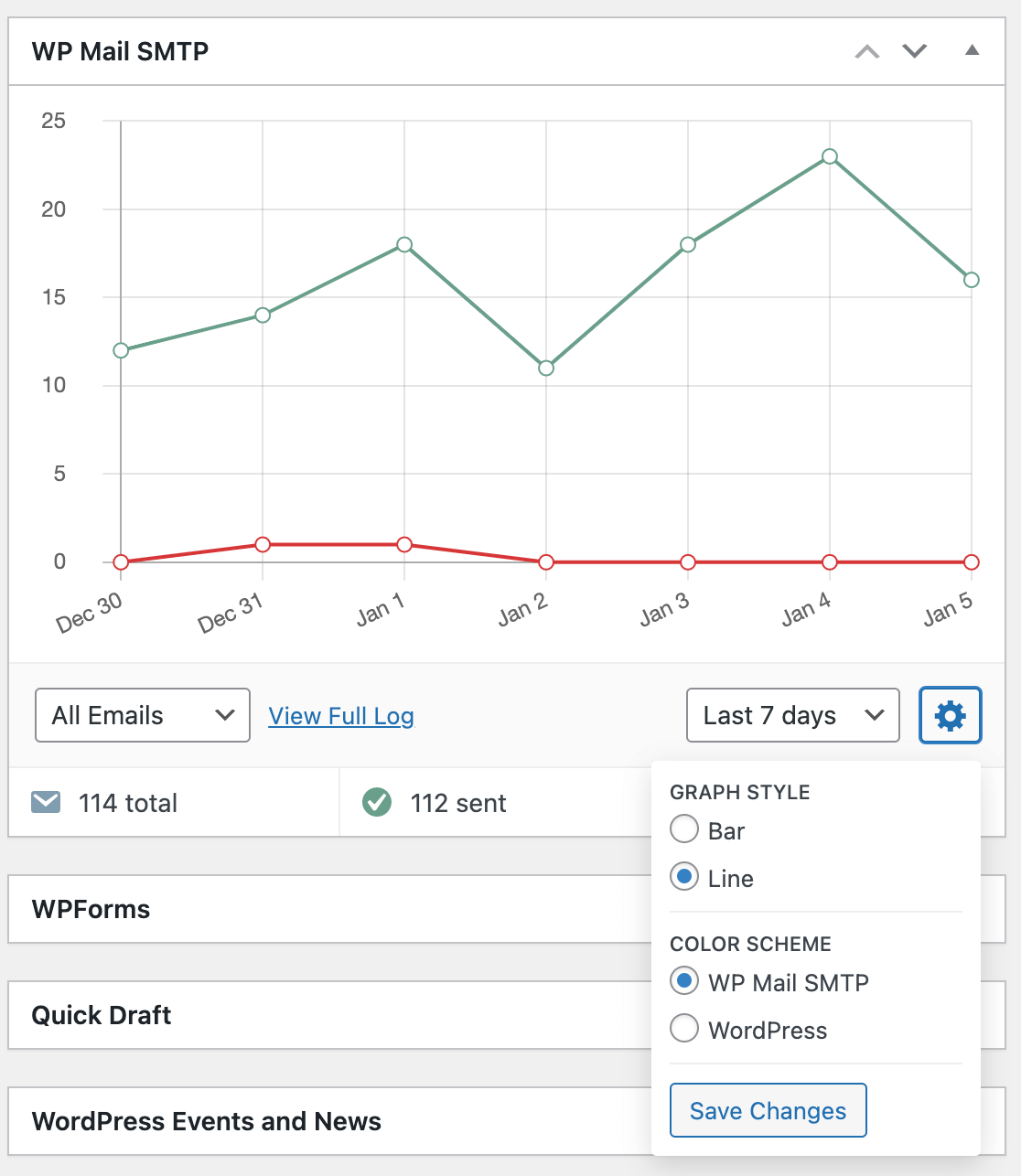 Changing the graph style in the WP Mail SMTP dashboard widget