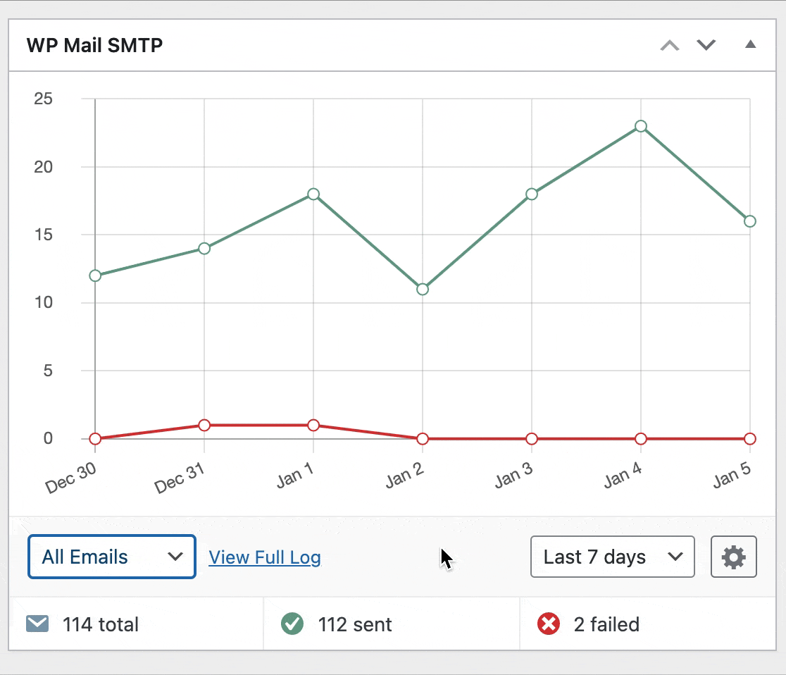 Viewing a data point in the WP Mail SMTP dashboard widget