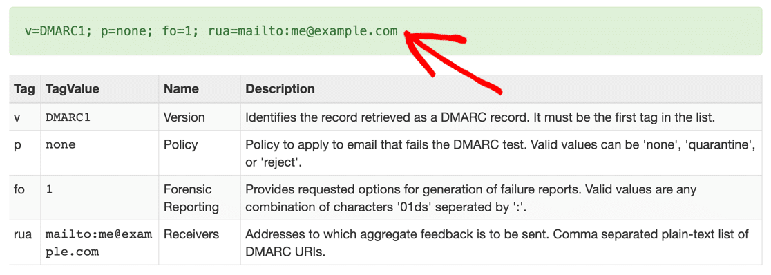 DMARC rule success in MXToolbox