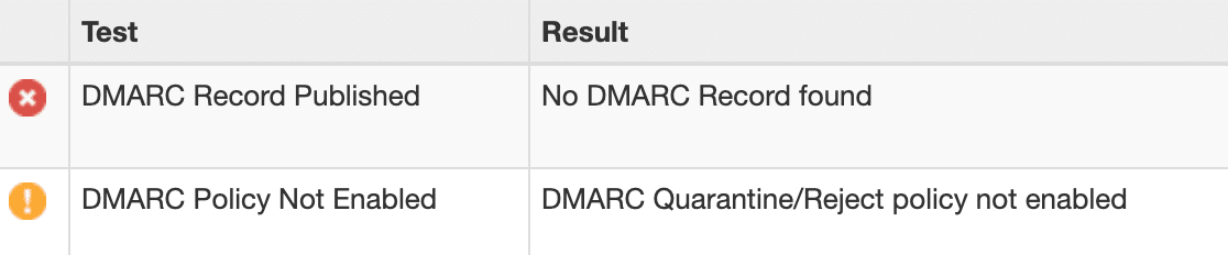 Mensagem de falha de verificação de registro DMARC