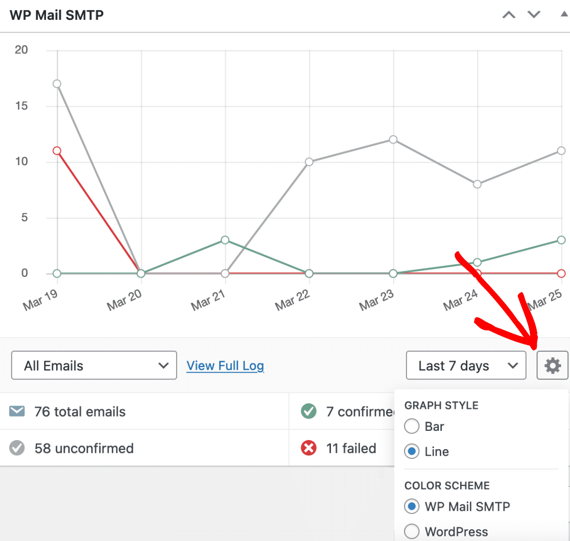 WP Mail SMTP chart