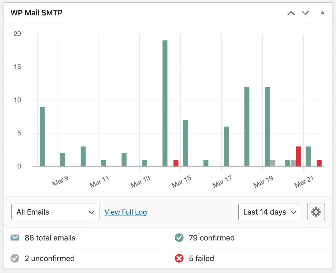 WP Mail SMTP Pro dashboard widget