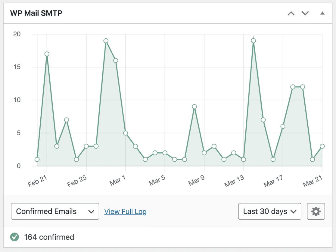 WP Mail SMTP Pro dashboard widget