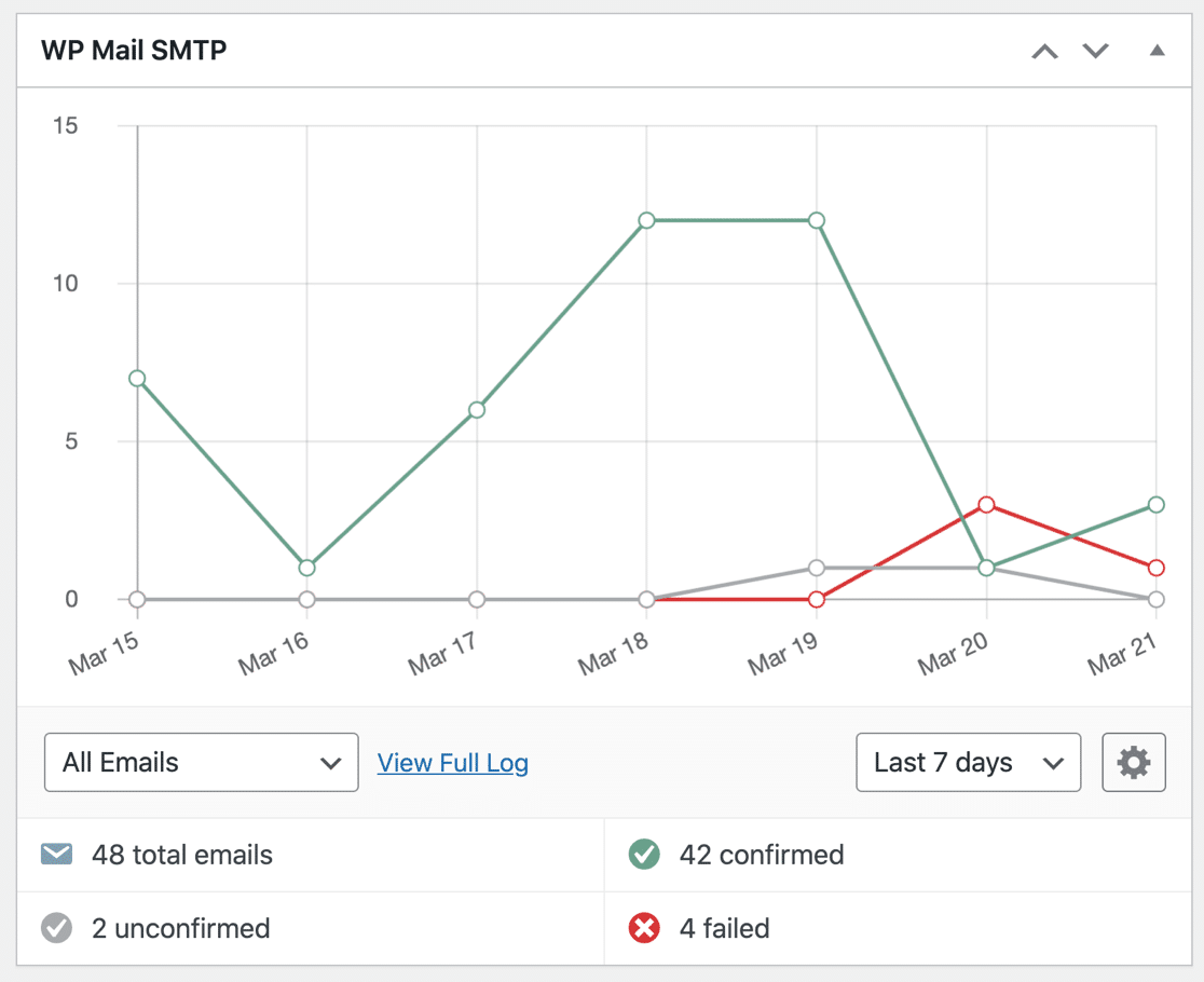 WP Mail SMTP Pro dashboard widget