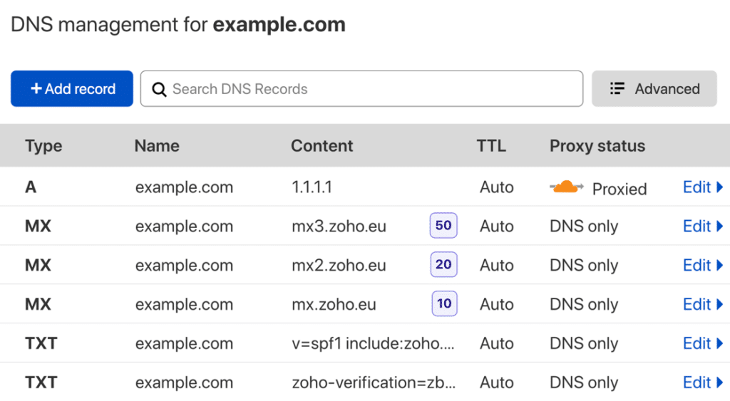 What Is A PTR DNS Record and Do I Need One 