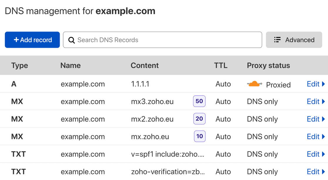 Example of Cloudflare DNS