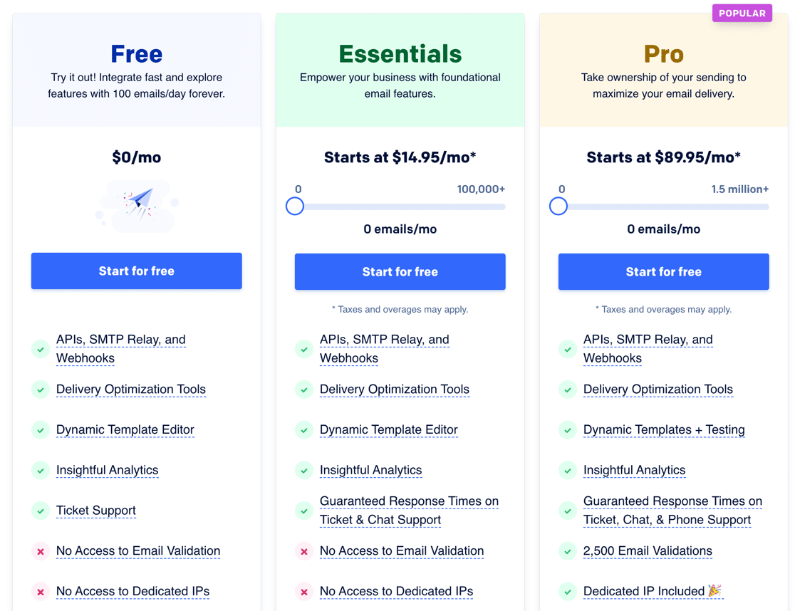 SendGrid transactional email pricing