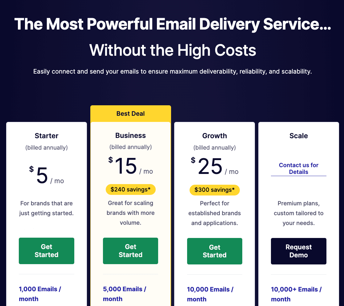 SendLayer pricing