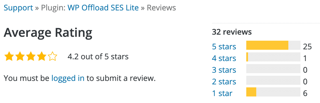 WP Offload SES reviews