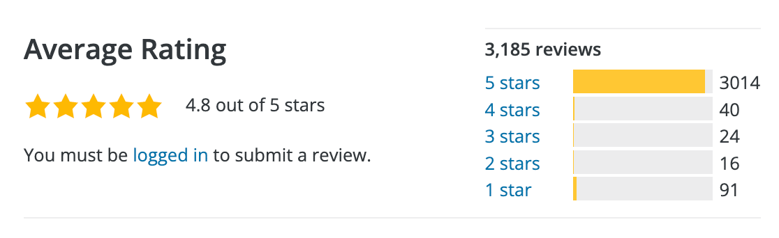 WP Mail SMTP Lite rating