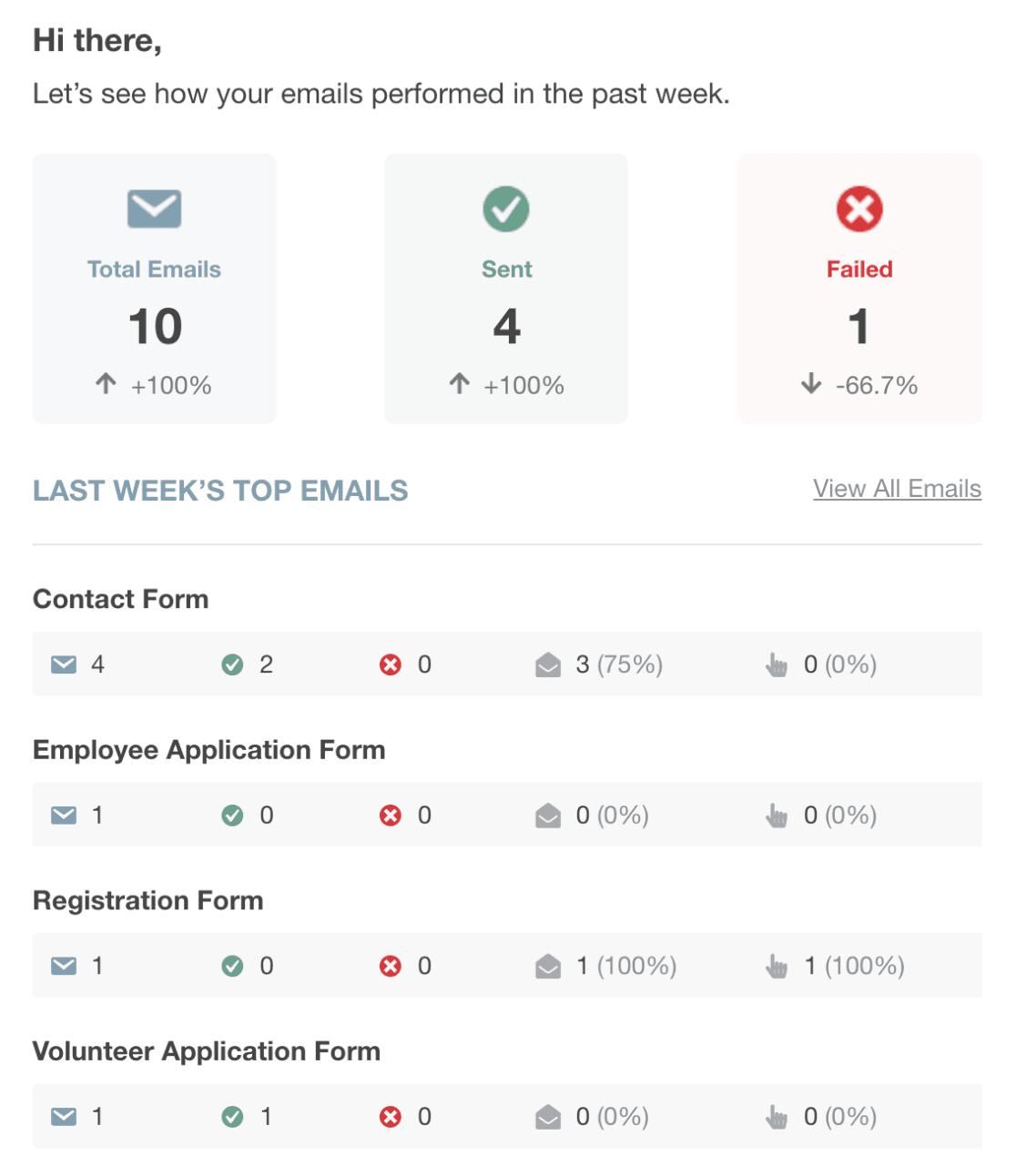 Email summaries example