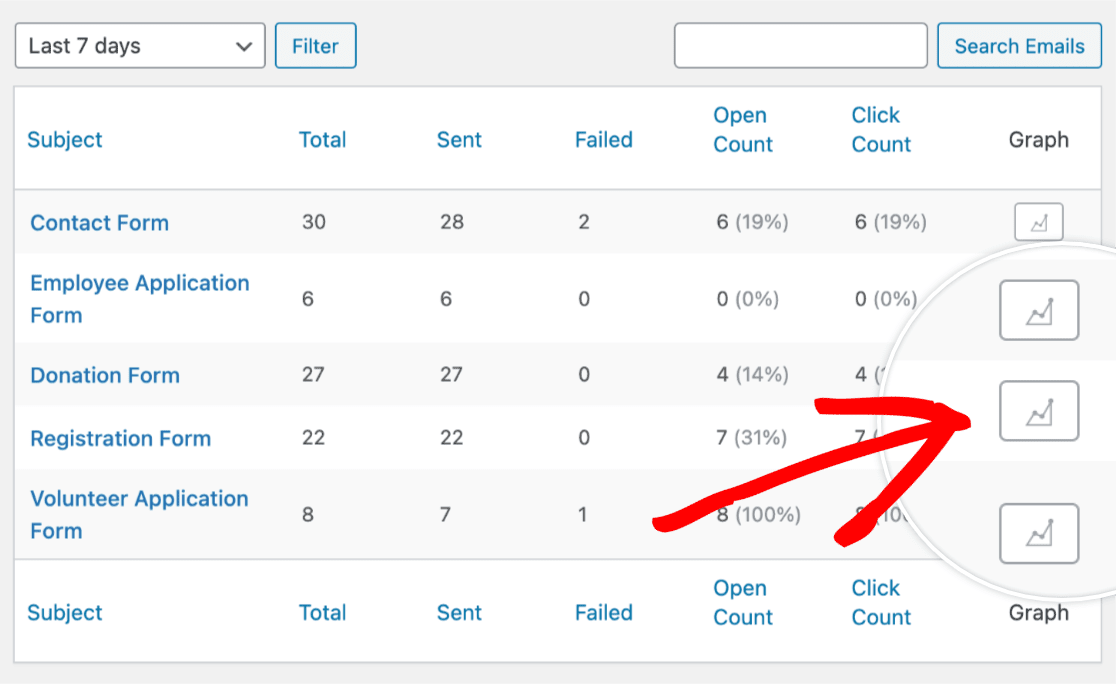 Email report graph icon