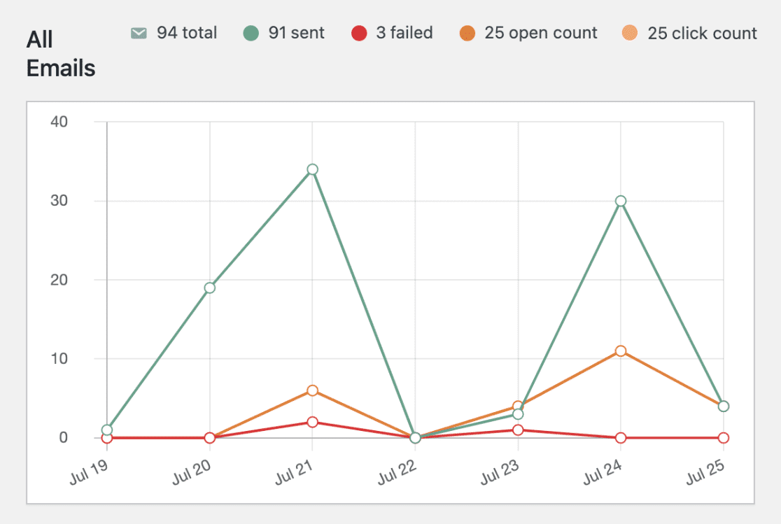 Email report graph