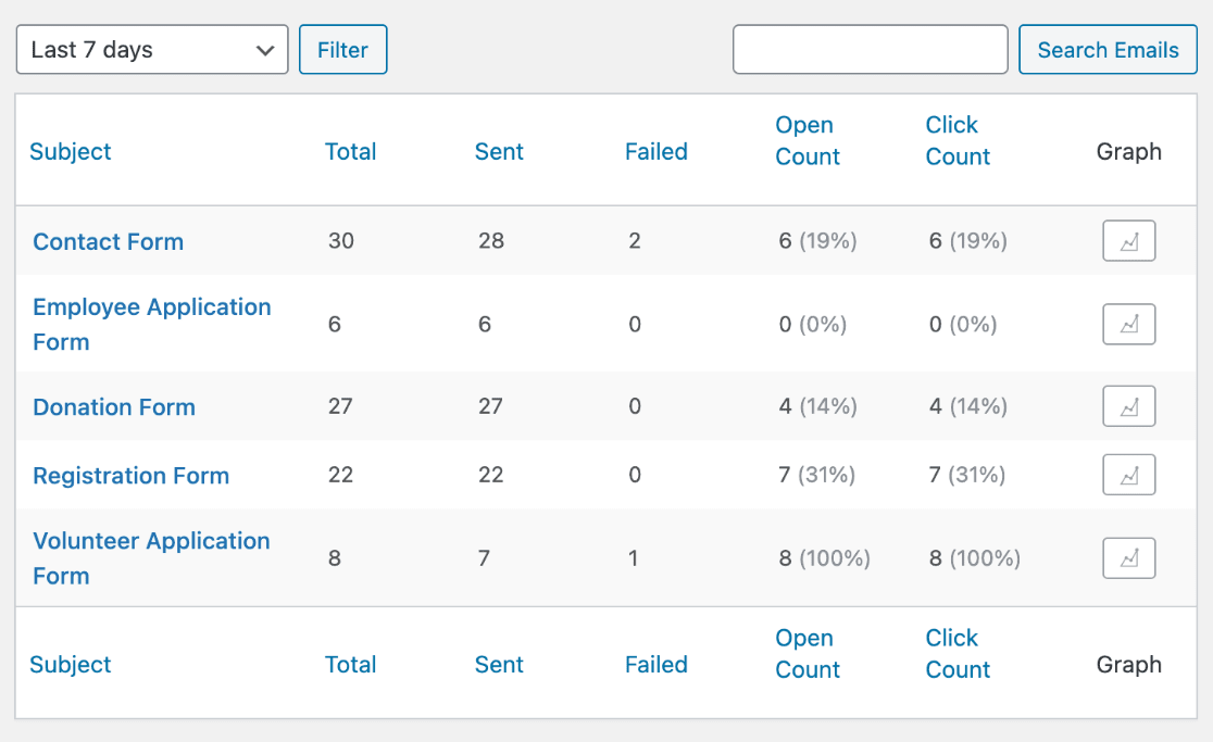 Email report table
