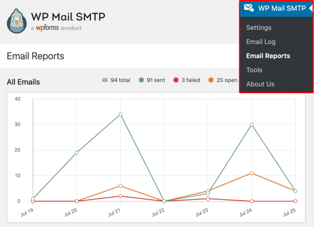 email reports