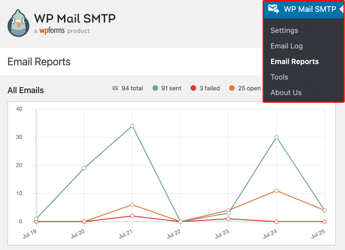 WP Mail SMTP email reports