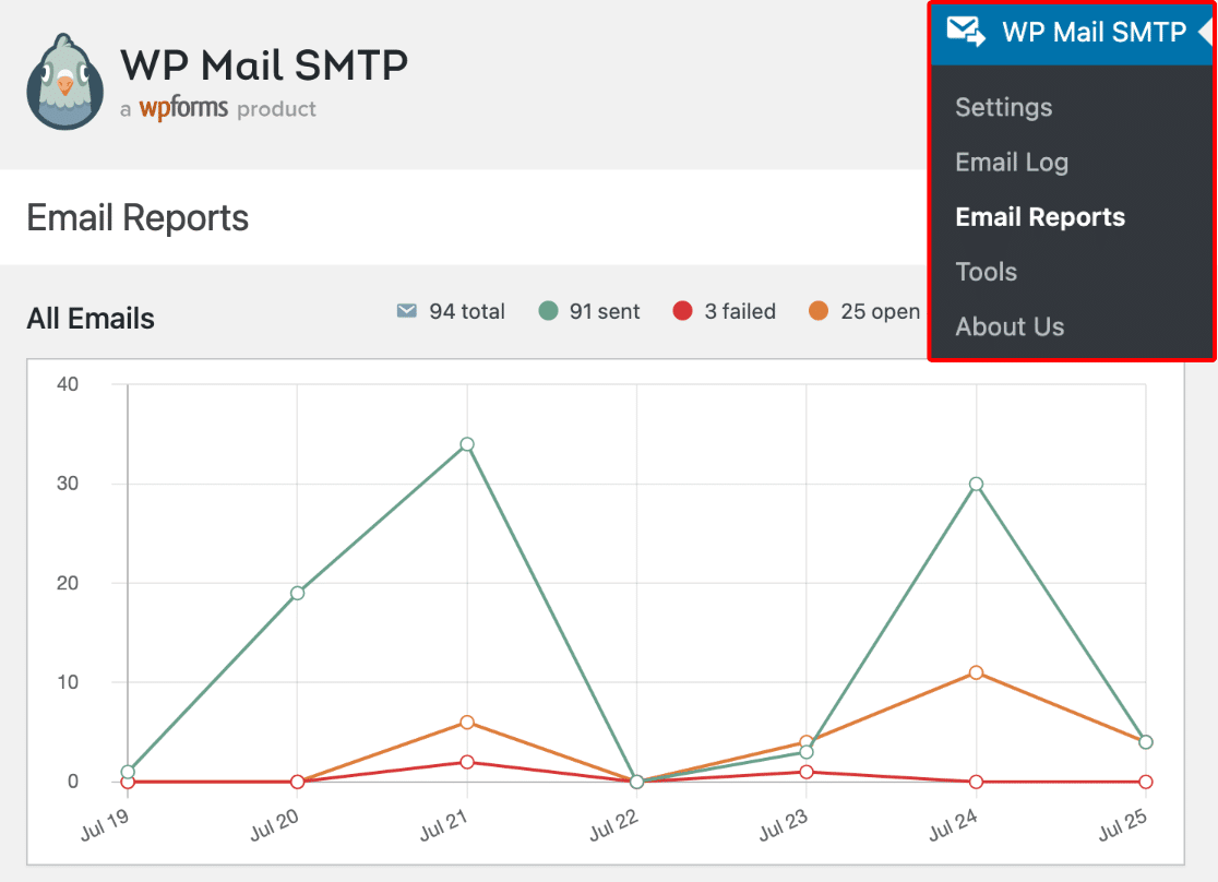 Email reports page