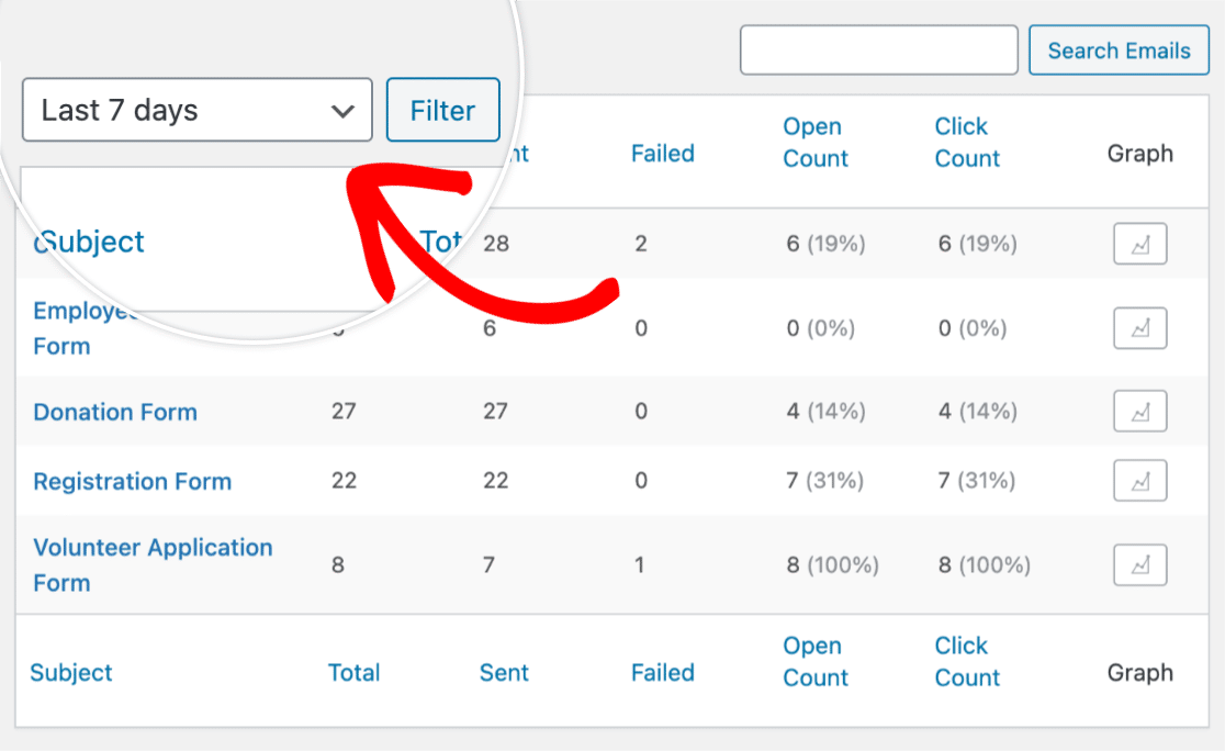 Filter email reports