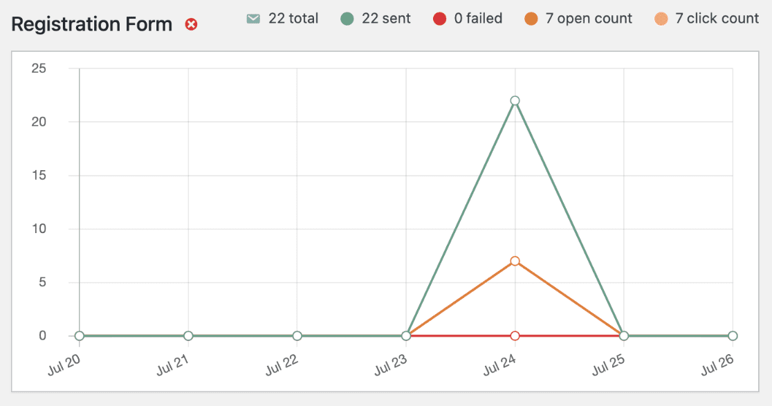 Individual email report