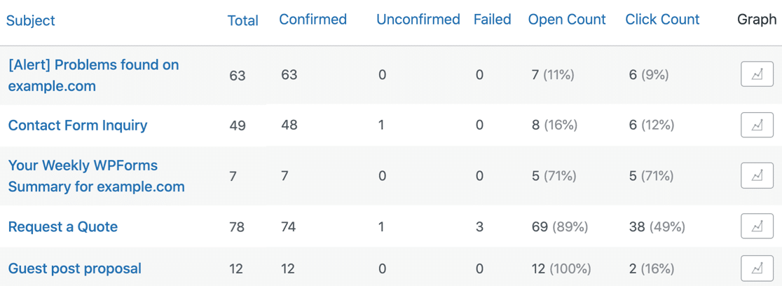 Email Report grouped by subject line