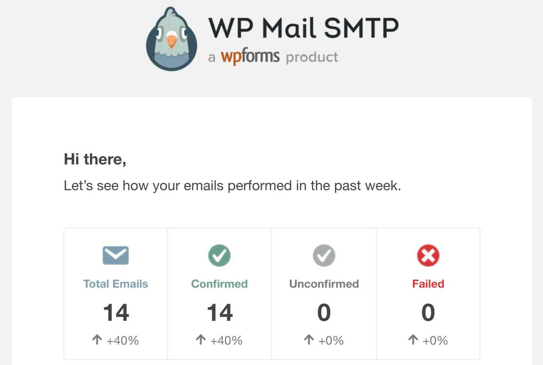 Email summary with statistics in WP Mail SMTP Pro