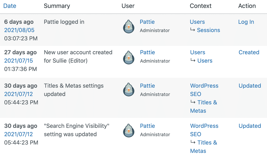 Steam WordPress user tracking plugin