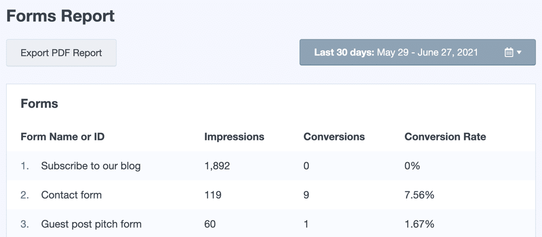 WordPress form tracking in MonsterInsights