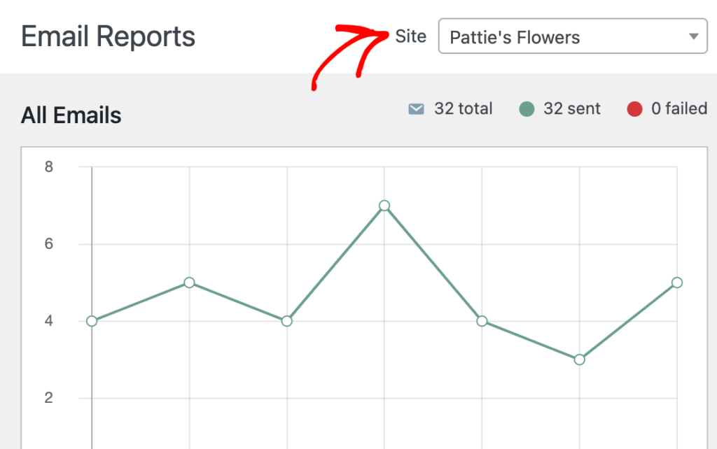 multisite-email-report-subsite-switcher - WP Mail SMTP Multisite Email Report