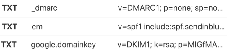 What Are DMARC, SPF, And DKIM? [Simple Explainer]