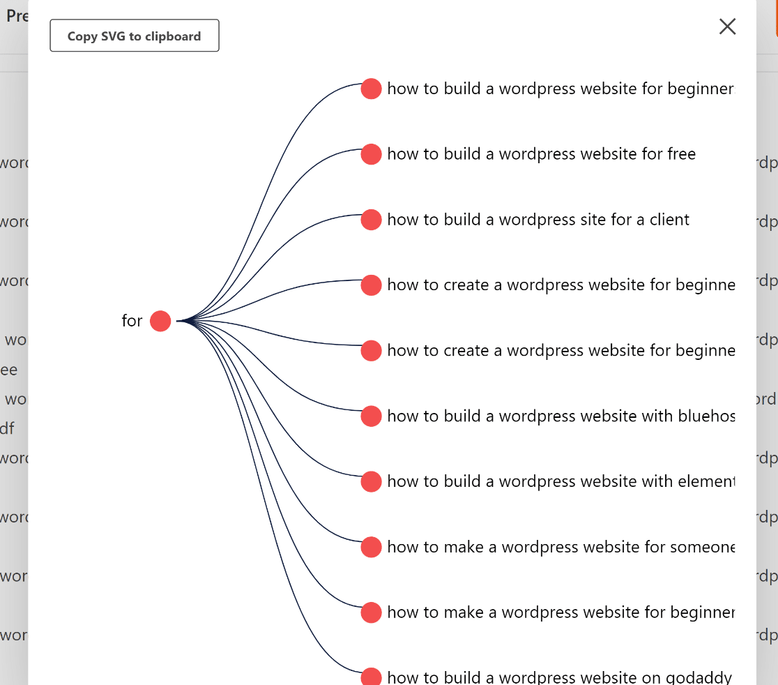 WPBeginner keyword chart