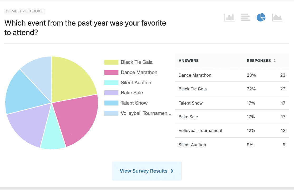 wpforms survey result charts
