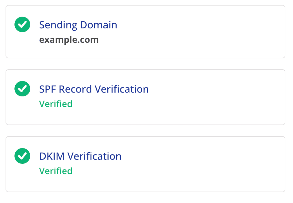 Verified SPF and DKIM records