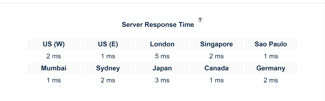 Bluehost response time test