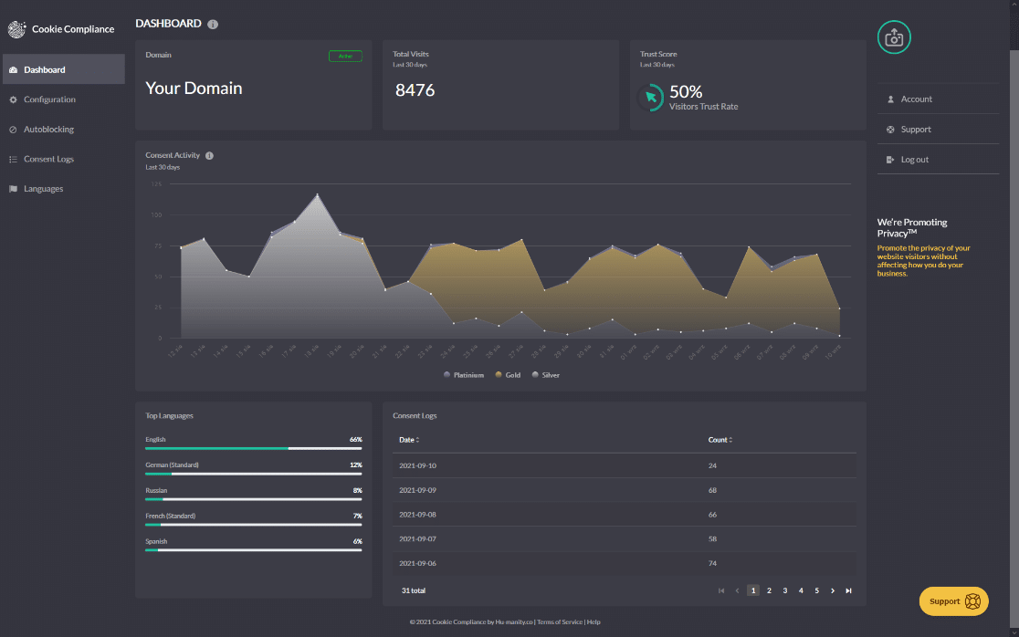 Cookie Notice compliance dashboard