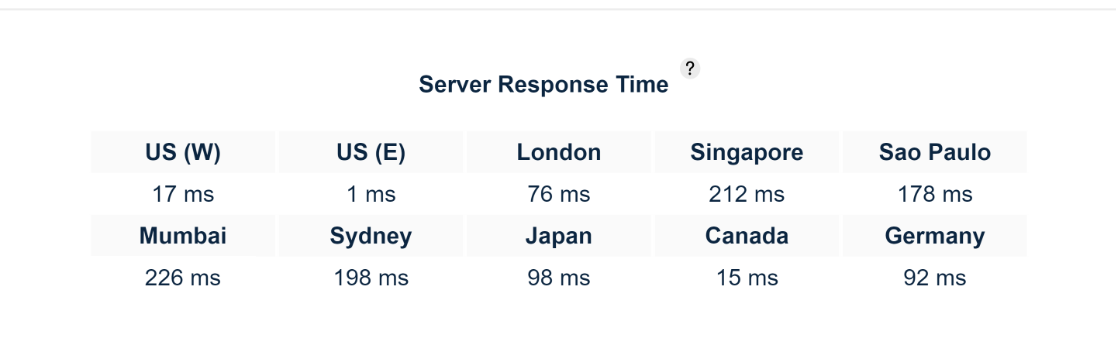 HostGator response time test