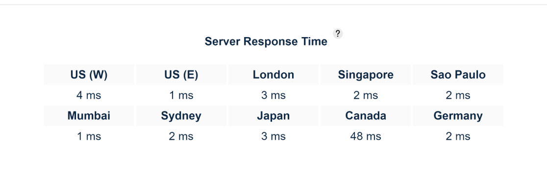 Hostinger response time test