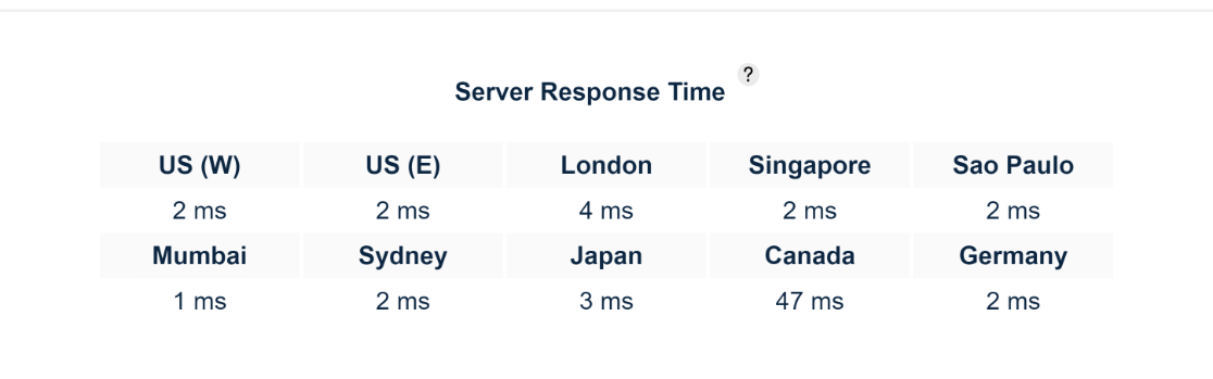 SiteGround response time test