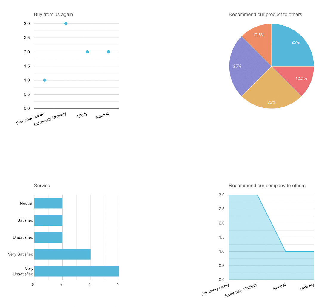 Formidable Forms real-time survey report