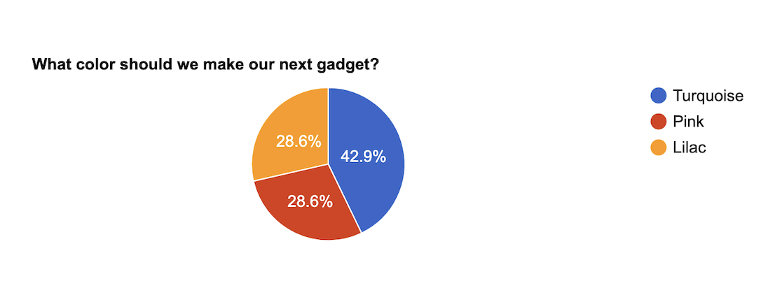RafflePress poll results