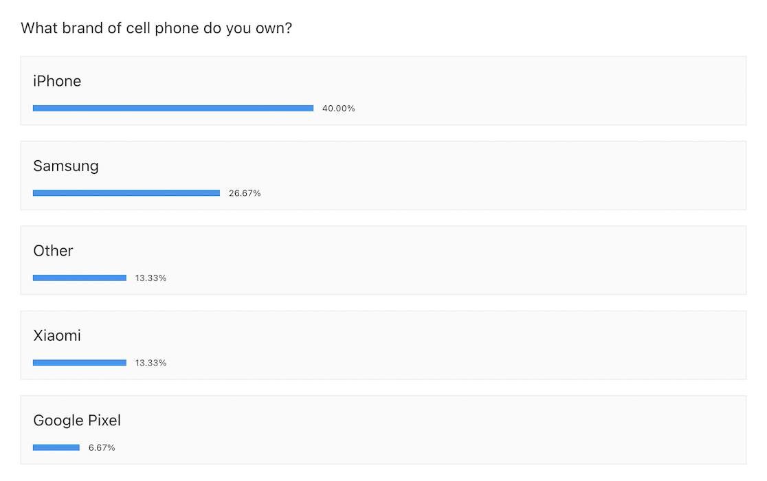 TotalPoll voting plugin