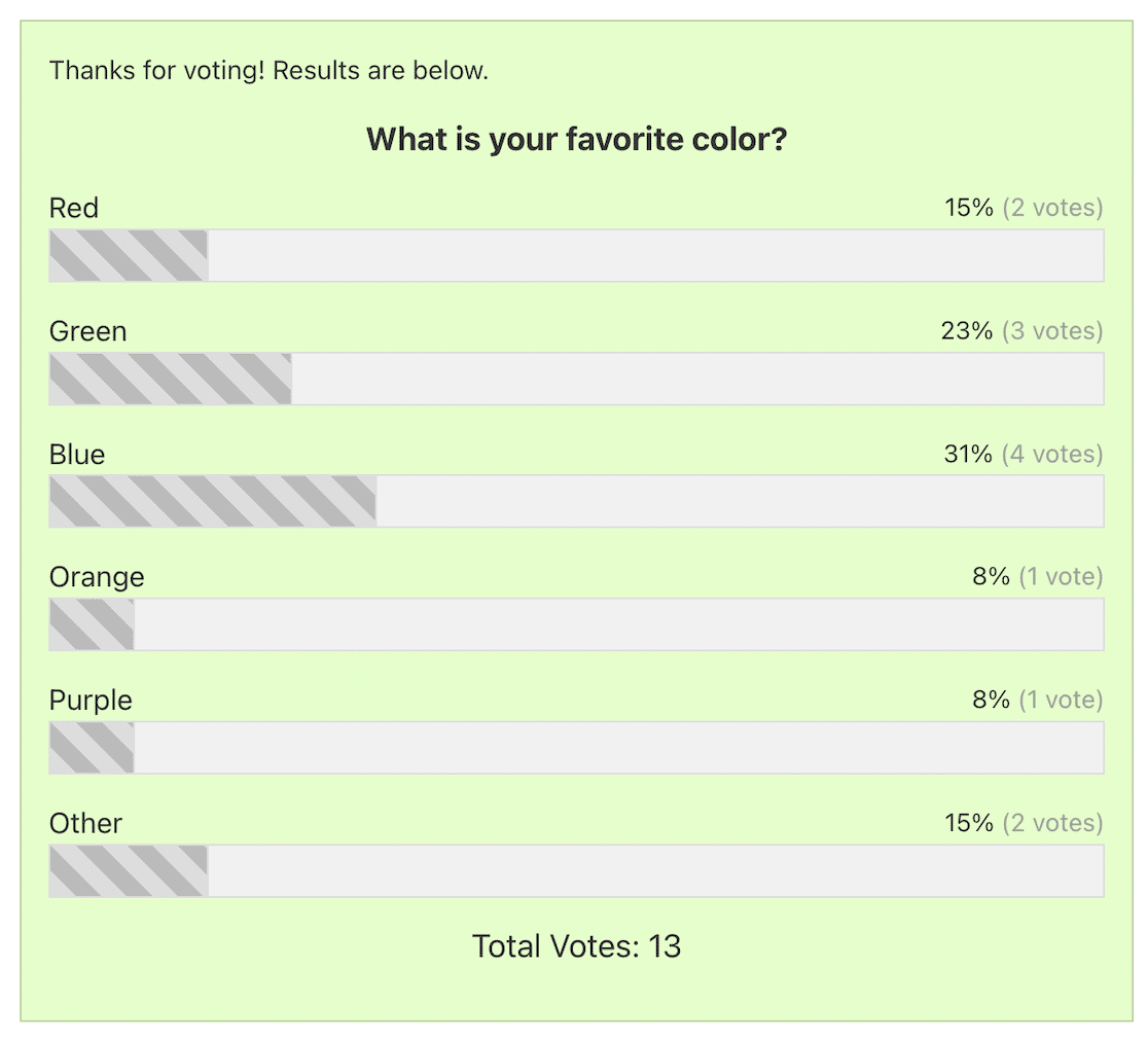 WPForms poll results