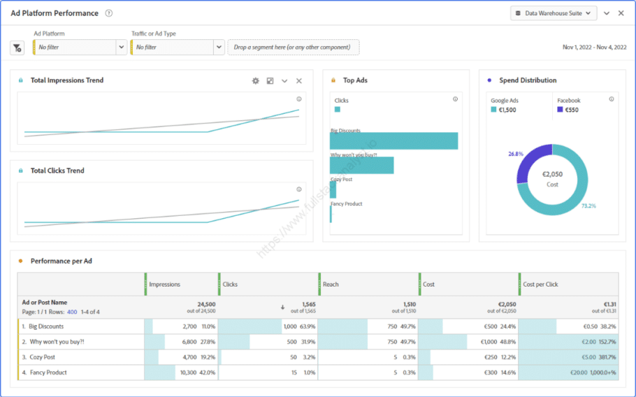 9 Best Web Analytics Tools To Use In 2023 (Free & Paid)