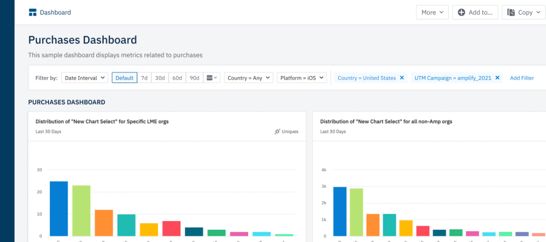 pimiso.com Website Traffic, Ranking, Analytics [July 2023]